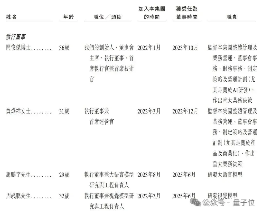 MiniMax作价461亿港元募资46亿，1月9日敲钟代码00100