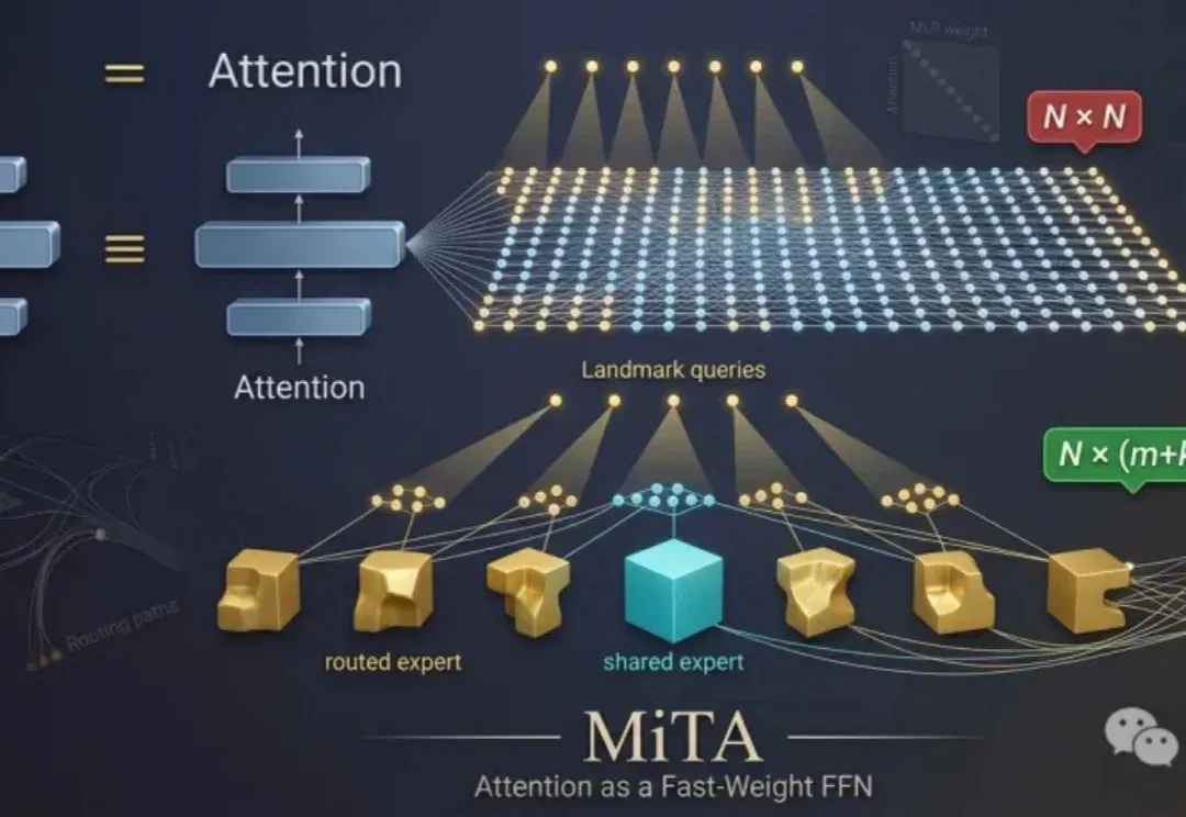 注意力也是FFN？从快权重出发，重新理解高效注意力 |NeurIPS'26