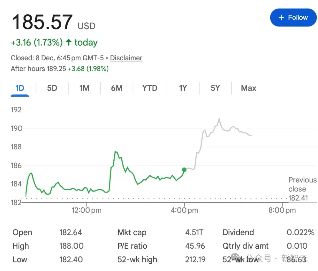 突发！英伟达H200对华解禁，老黄赢麻了