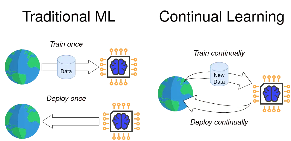 ChatGPT 打开的 AGI 大门， OpenAI 似乎正在关上 | 奥特曼万字访谈