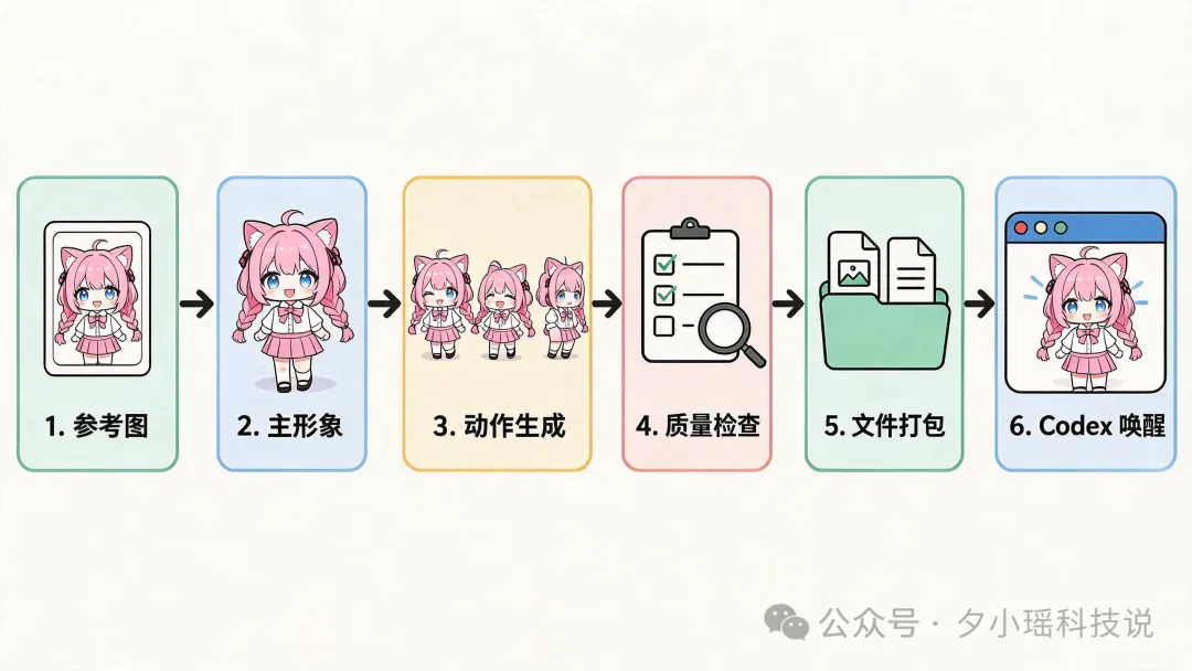 文章配图