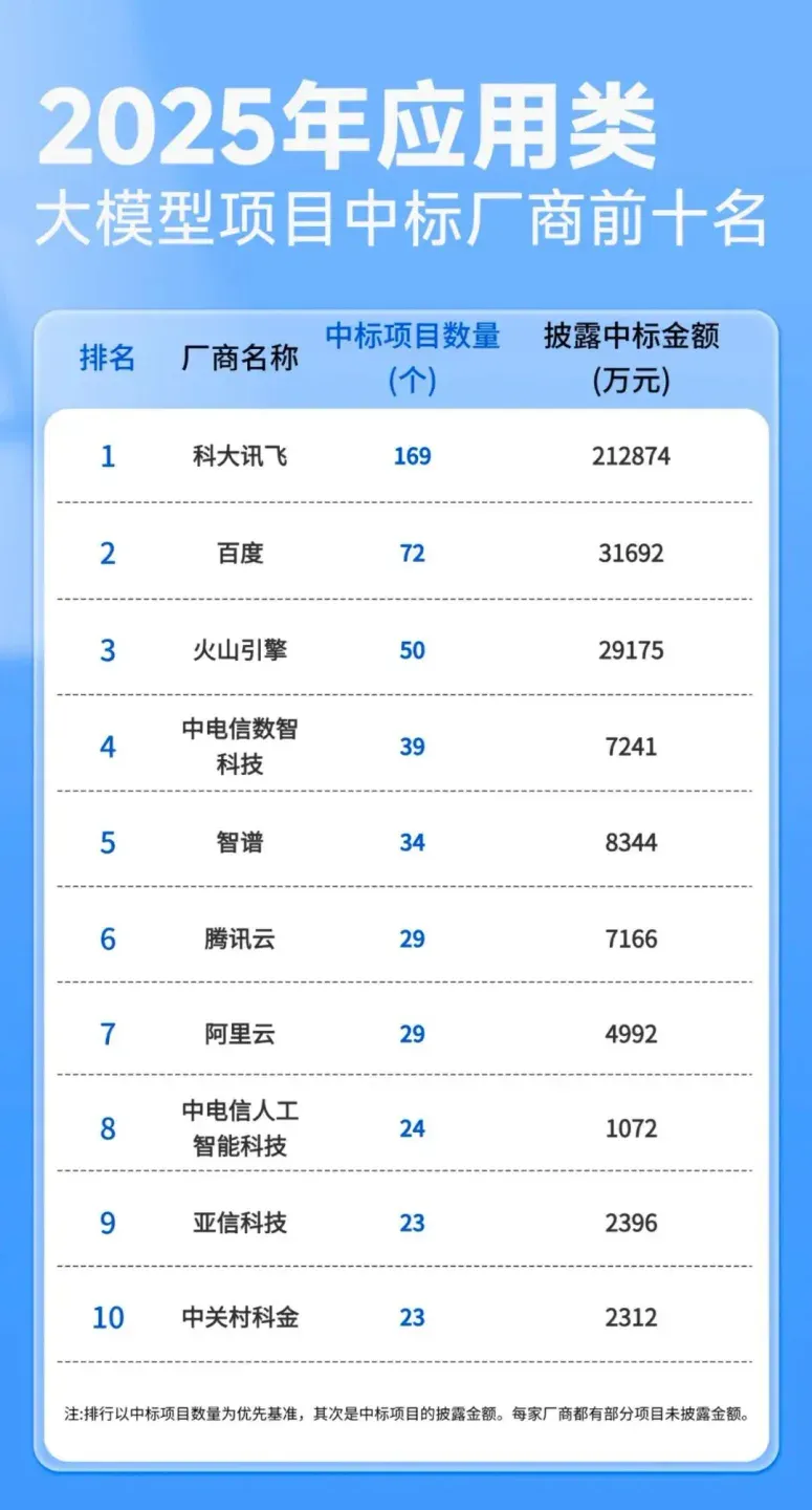 大模型中标TOP10里的黑马：中关村科金的应用攻坚之道
