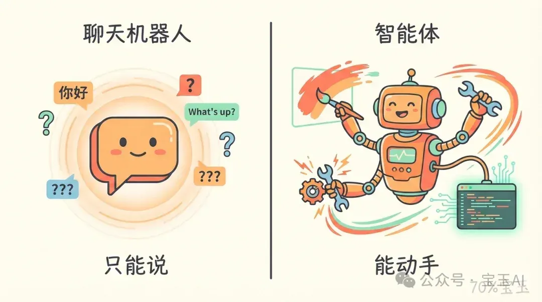 “Skill 不就是长一点的提示词吗？”