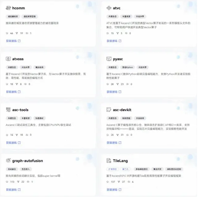 拆解CANN：当华为决定打开算力的「黑盒」