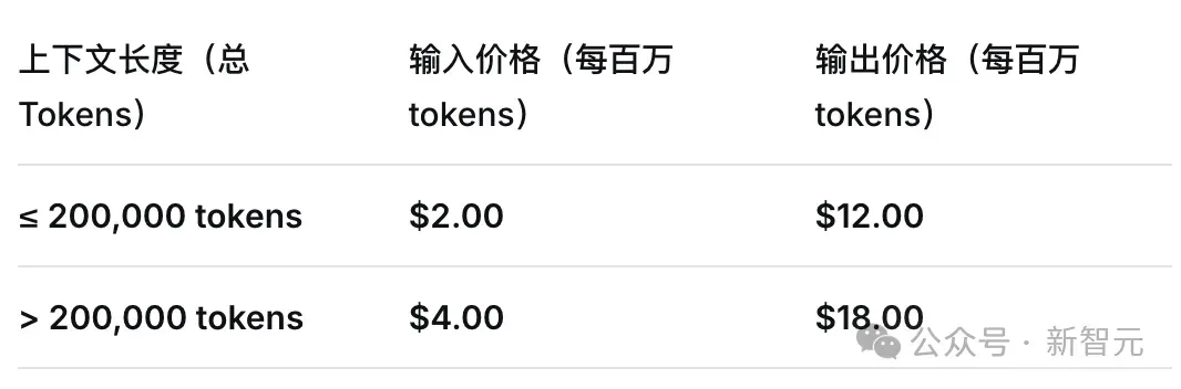 谷歌Gemini 3夜袭全球,暴击GPT-5.1!奥特曼罕见祝贺