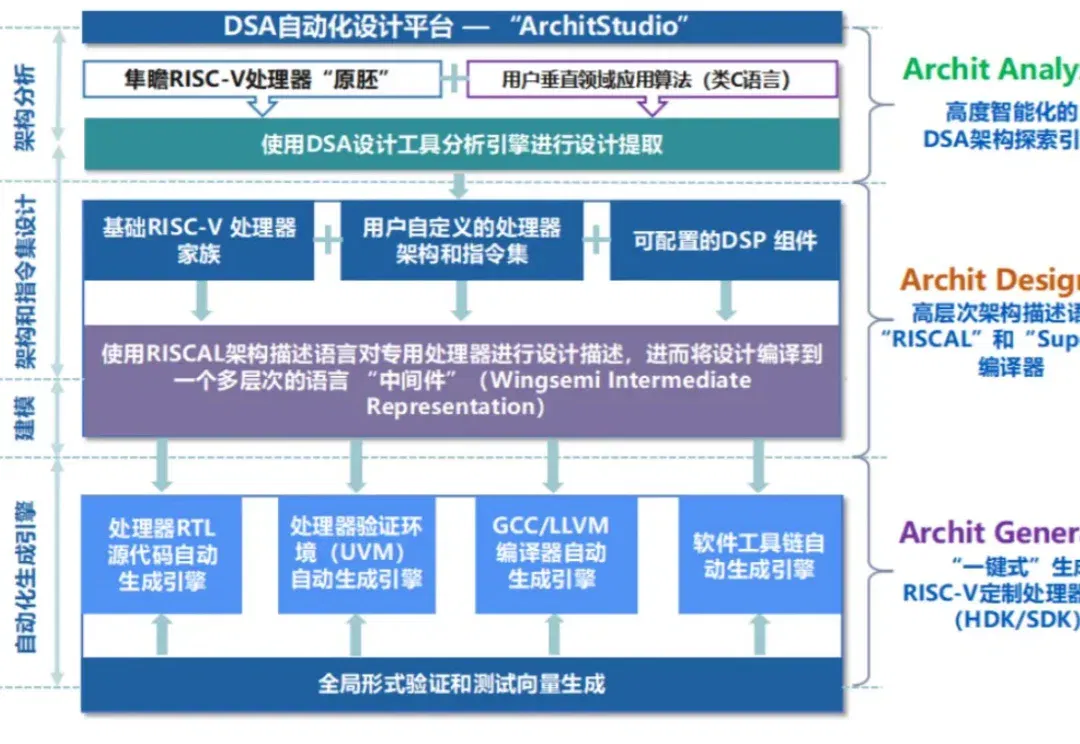 AI芯片处理器IP公司隼瞻科技完成近亿元融资，核心团队来自Synopsys、ARM等顶尖半导体公司