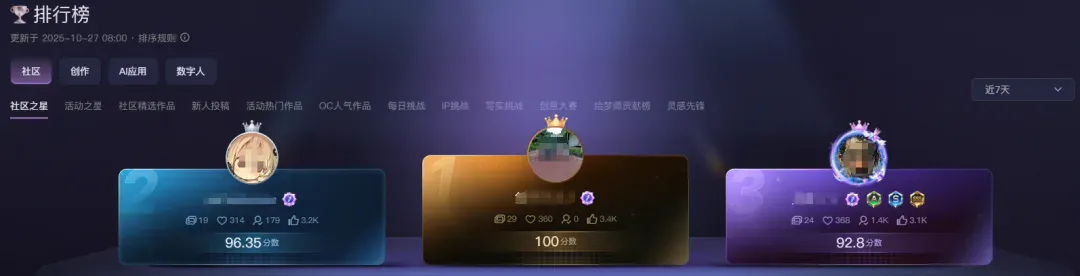 连涨5个月、全球TOP5，成都团队做的AI工具突破3000万访问量