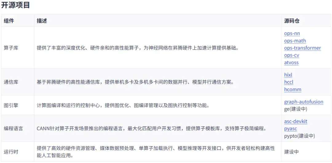 拆解CANN：当华为决定打开算力的「黑盒」