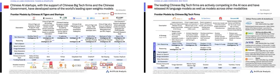 在这个开源「从夯到拉」榜单，我终于明白中国 AI 为什么能逆袭