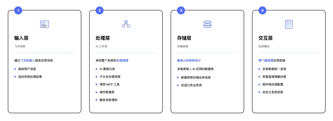 飞书没走 AI Coding 路线，它做好了另一种 AI 应用模式