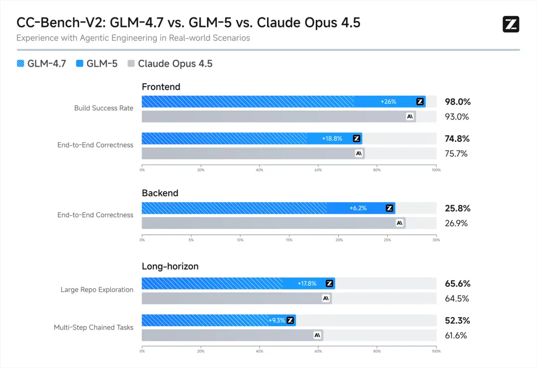GLM-5深夜登场，这是国产开源模型首次逼平Claude Opus 4.5。