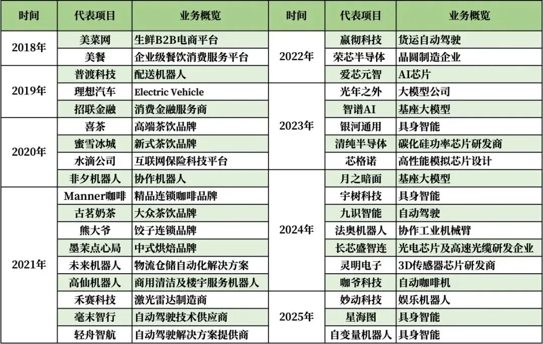 美团新独立APP，点不了菜只能点AI