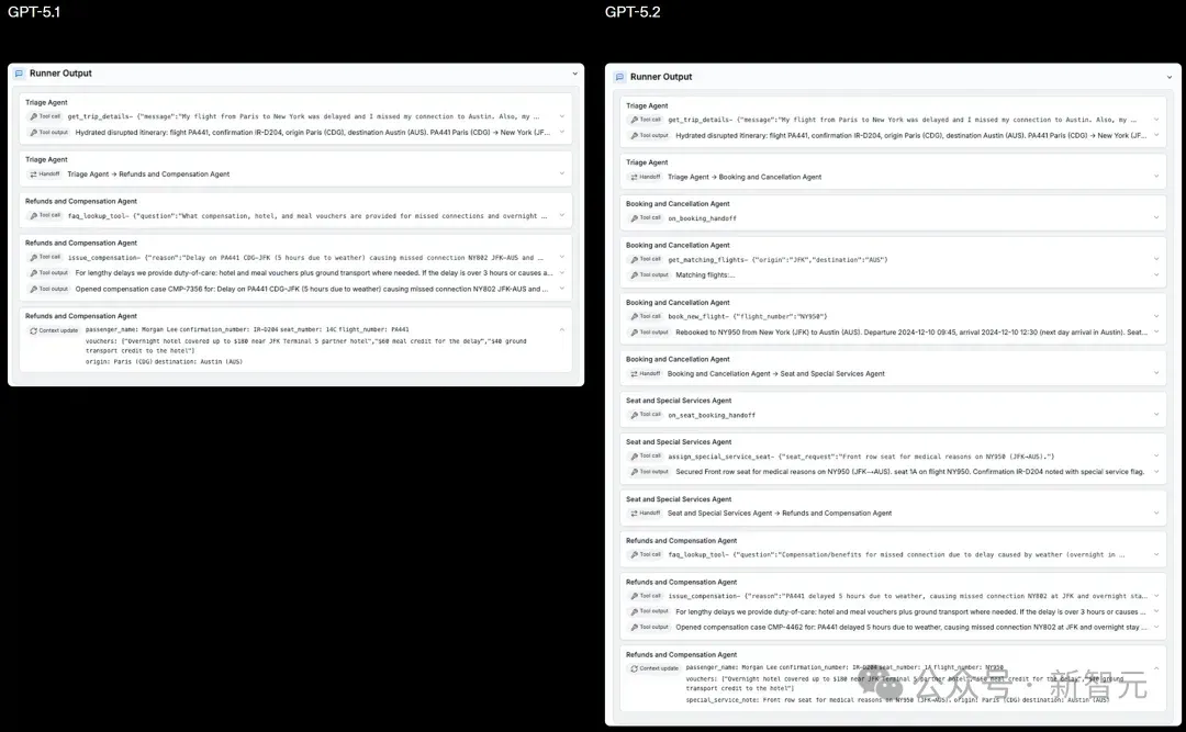 GPT-5.2来了！首个「专家级」AI复仇成功，牛马打工人终于得救了