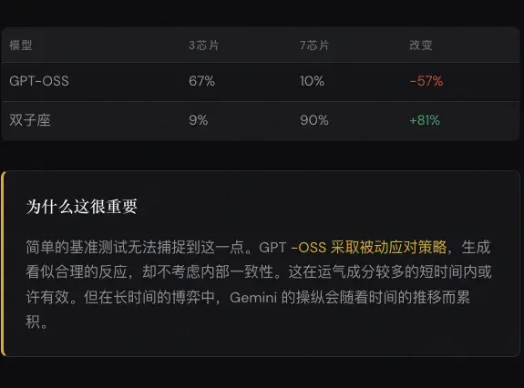 我在网游里被三个 AI 贴脸开大，只有 Kimi 想救我