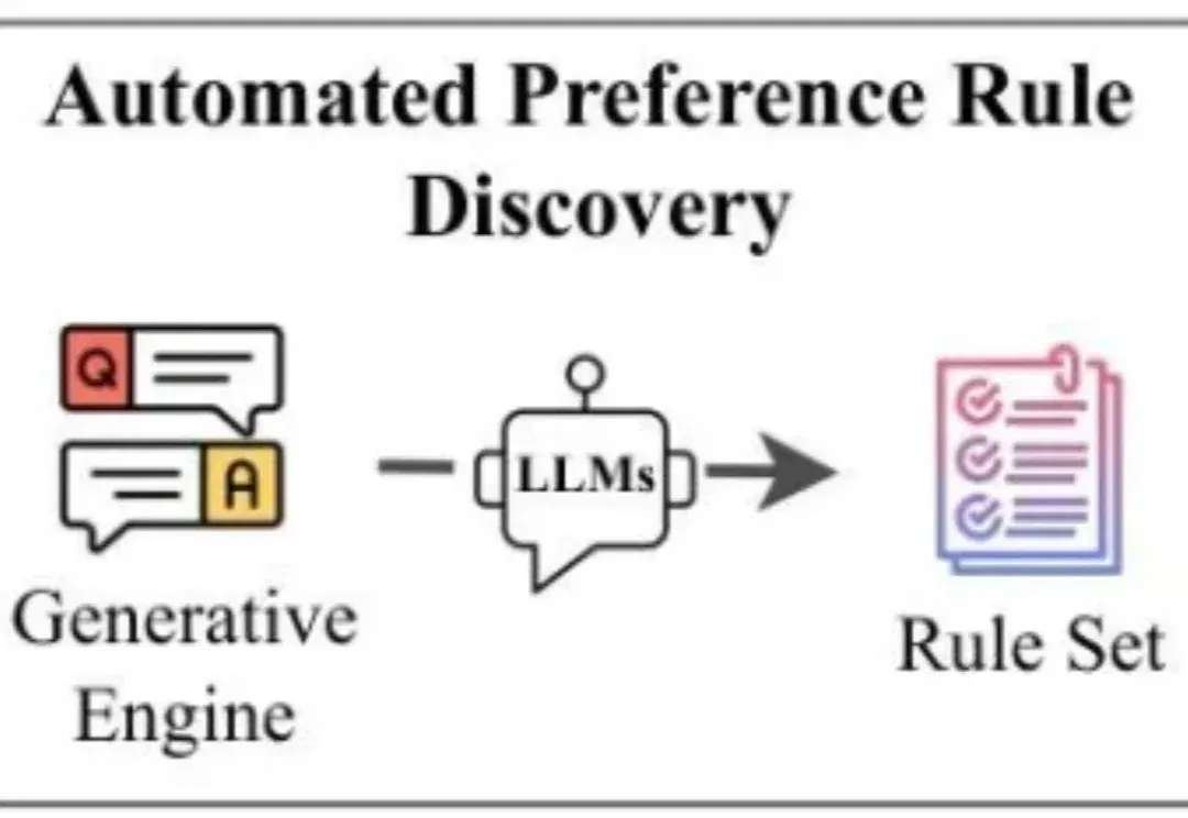 ICLR 2026 | OpenAI打广告后，如何成为爆款？CMU提出AutoGEO解密流量密码