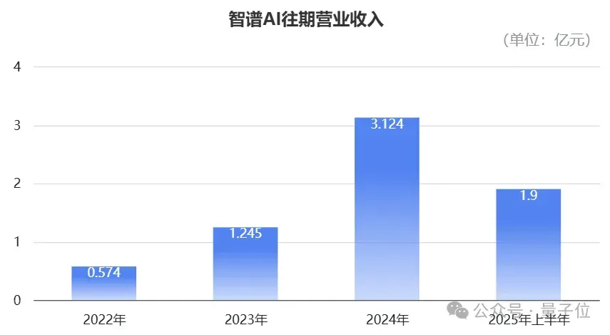 智谱定档大模型第一股，1月8日挂牌上市，IPO预募资43亿港元