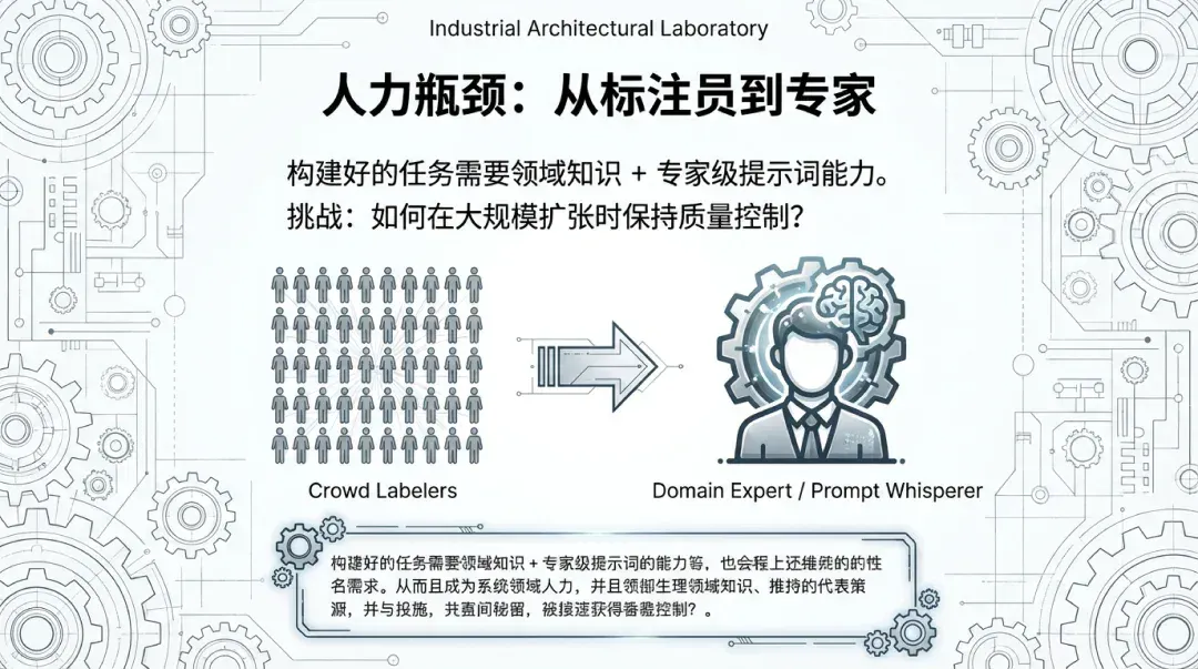 闷声赚钱的 RL 生意：每个任务，200-20000 美元