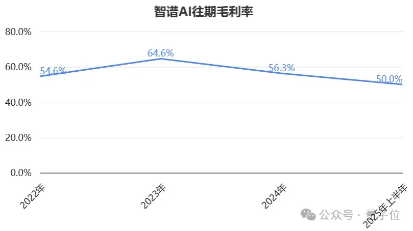智谱定档大模型第一股，1月8日挂牌上市，IPO预募资43亿港元
