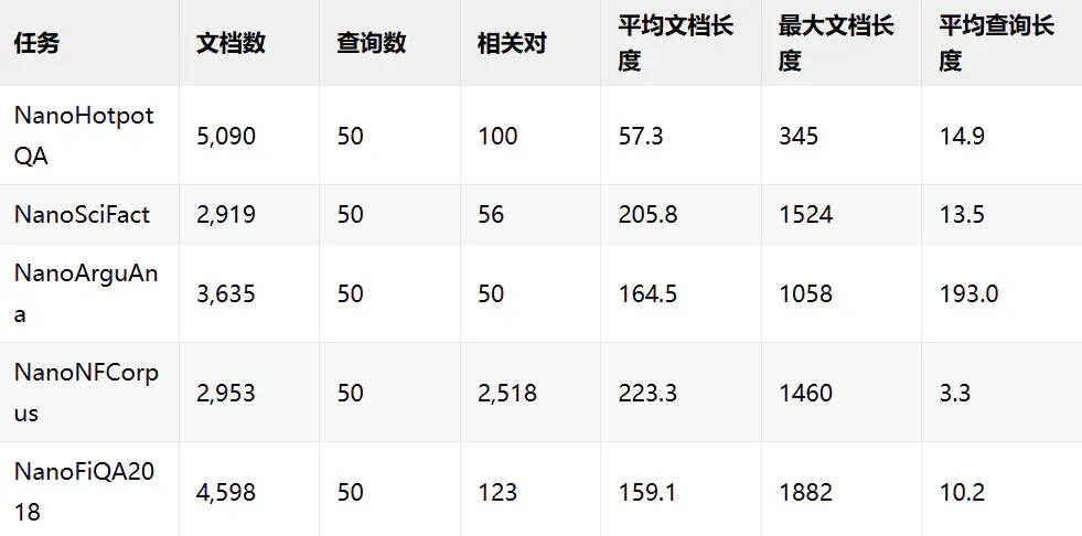 回归C++: 在GGUF上构建高效的向量模型