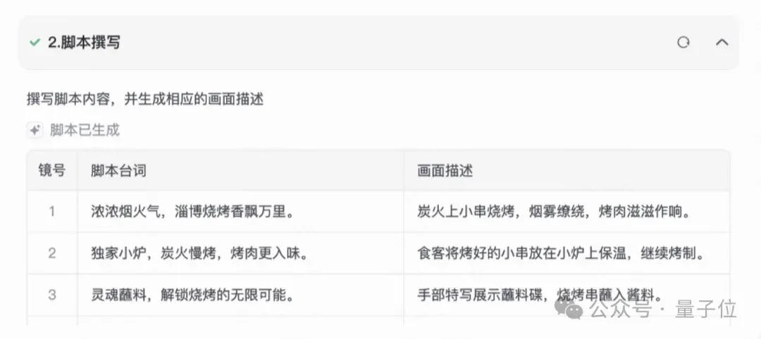 快手AI超级员工上线！一句话剪出完整短视频，从文案到发布一条龙
