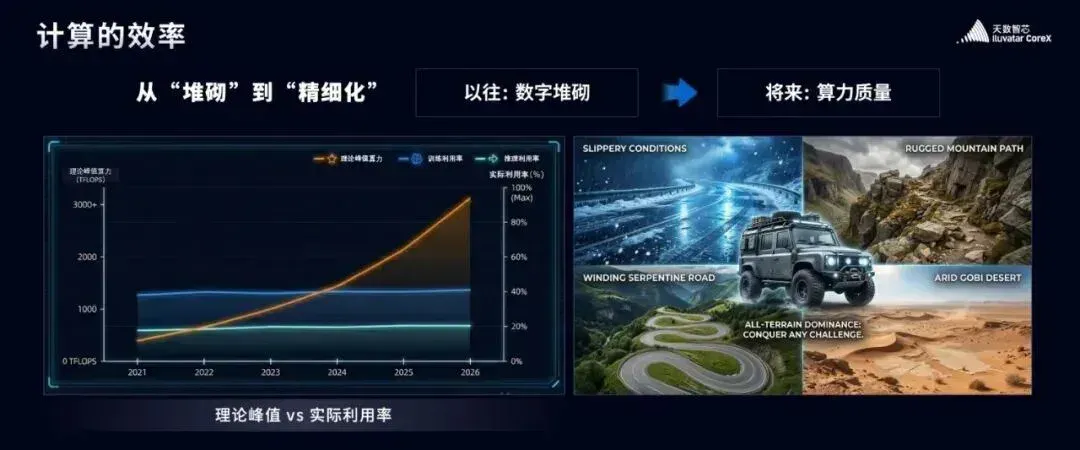 不跟英伟达走老路，这家GPU公司的技术架构藏着哪些关键解？