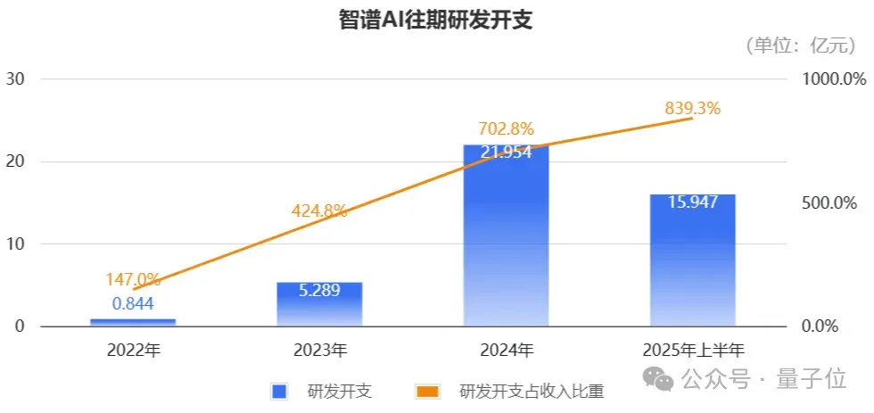智谱定档大模型第一股，1月8日挂牌上市，IPO预募资43亿港元