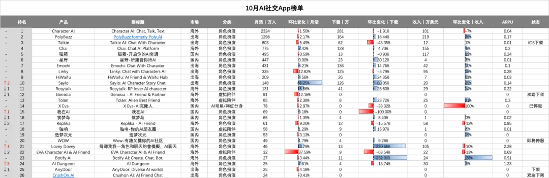 最高月费69.99美元，国内AI社交迎来最强商业化玩家？