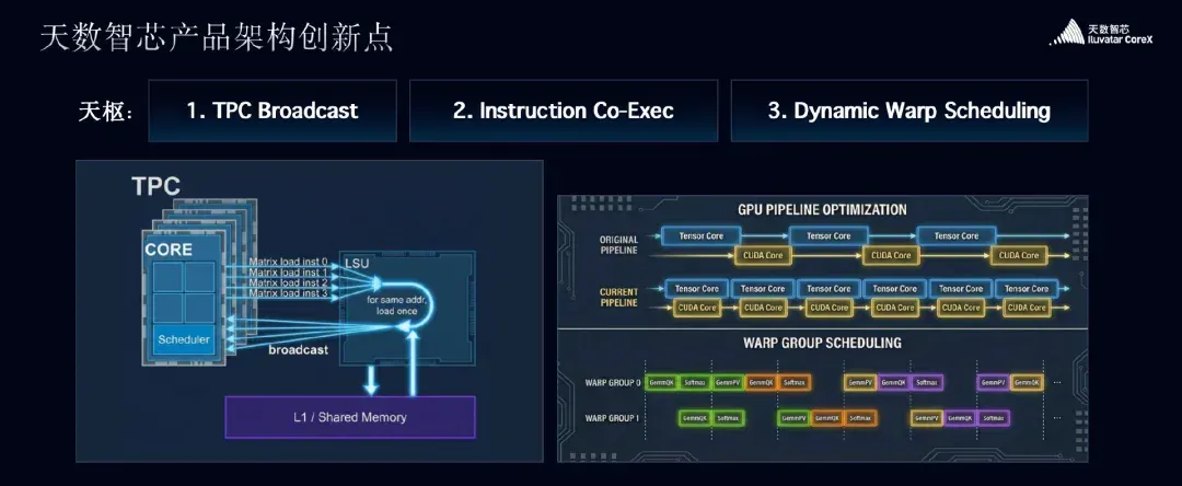 不跟英伟达走老路，这家GPU公司的技术架构藏着哪些关键解？