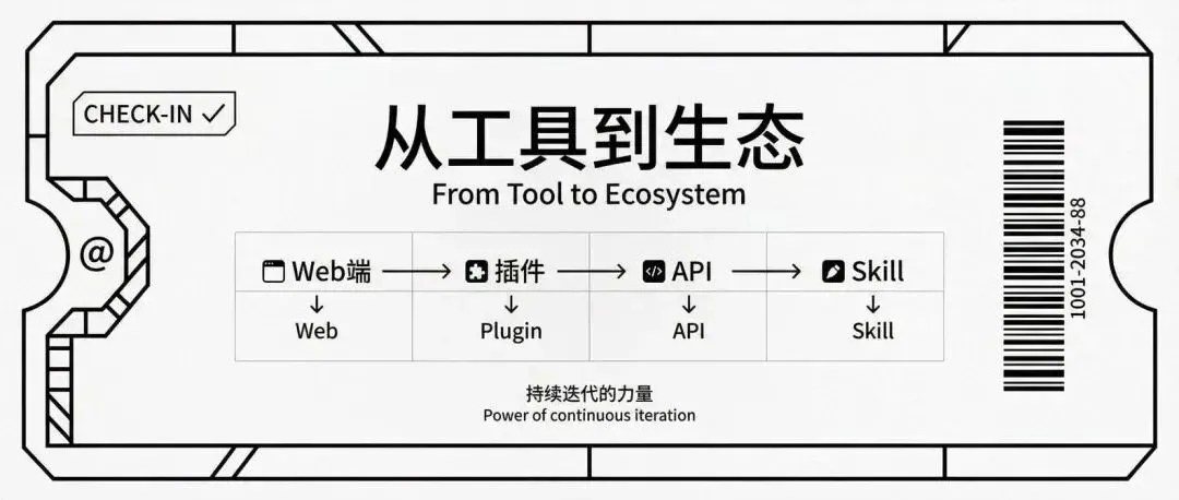 我把公众号排版做成了一个Skill