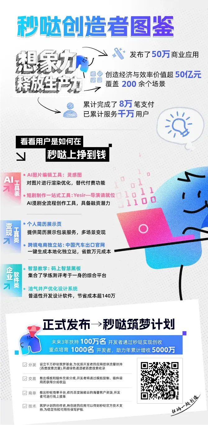那些吃到AI时代第一波红利的普通人