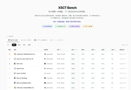 花21000块钱，测34205条主流大模型用例，结论免费给你