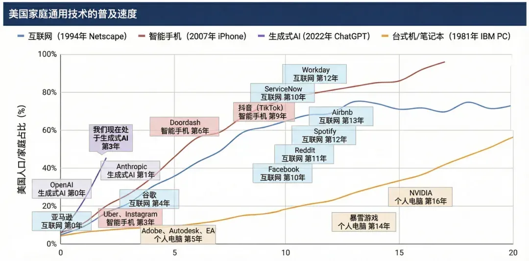 2025 AI 趋势报告：Agents 正在跨越鸿沟