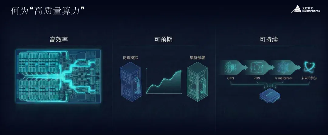 不跟英伟达走老路，这家GPU公司的技术架构藏着哪些关键解？