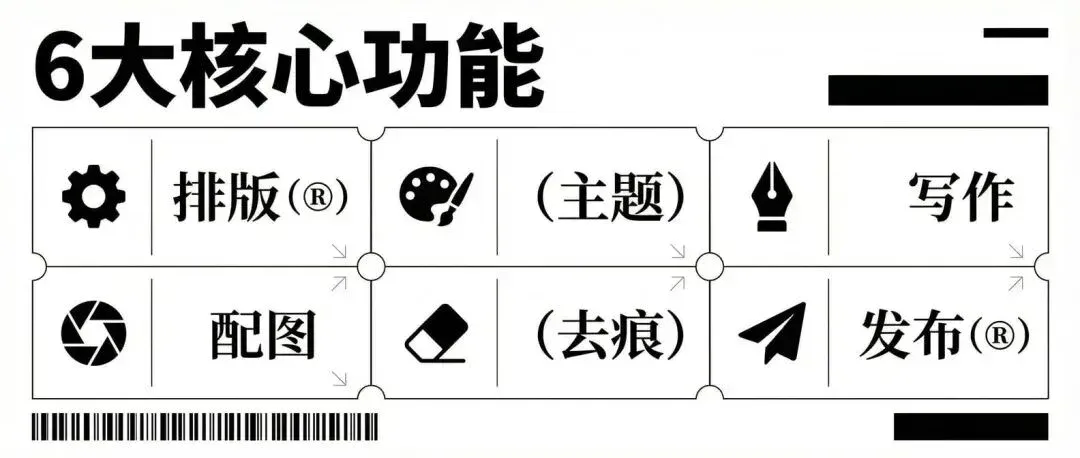 我把公众号排版做成了一个Skill