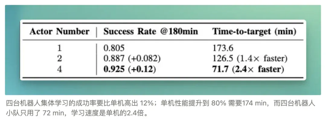 新年第一周，智元这次发布，显露了雄心