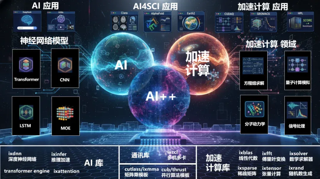不跟英伟达走老路，这家GPU公司的技术架构藏着哪些关键解？