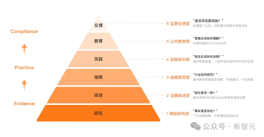 医疗幻觉率比DeepSeek低3倍，百川循证增强大模型横扫全球医学考试！
