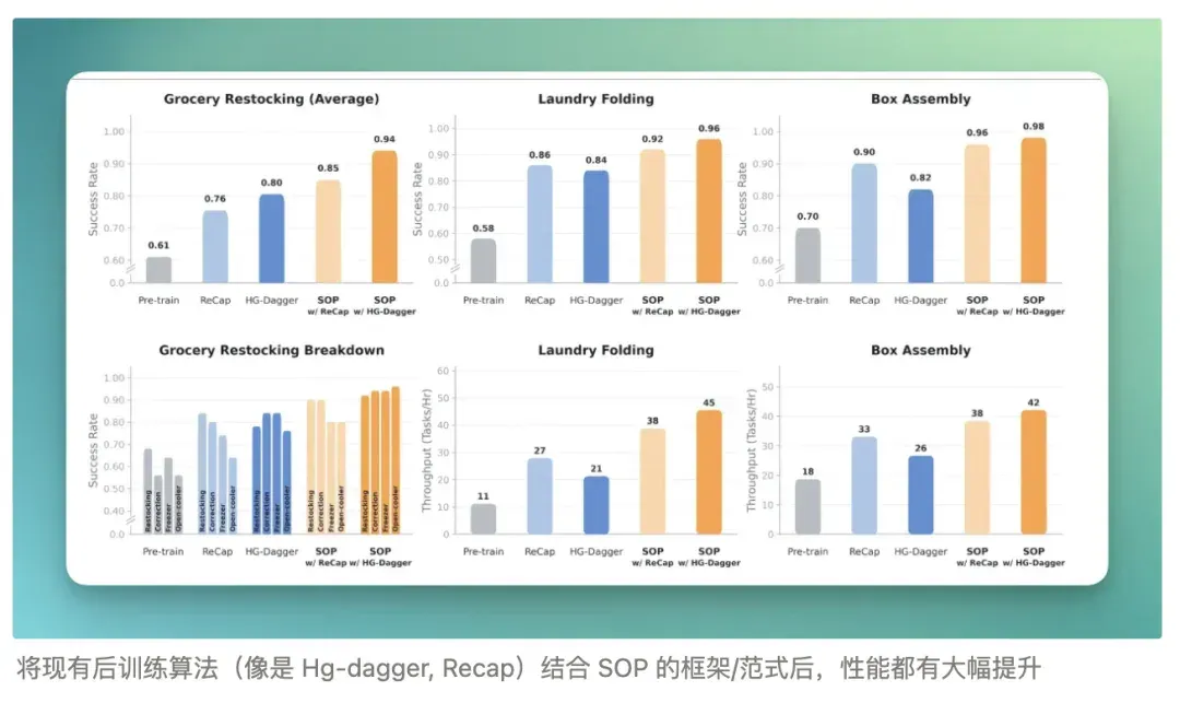 新年第一周，智元这次发布，显露了雄心