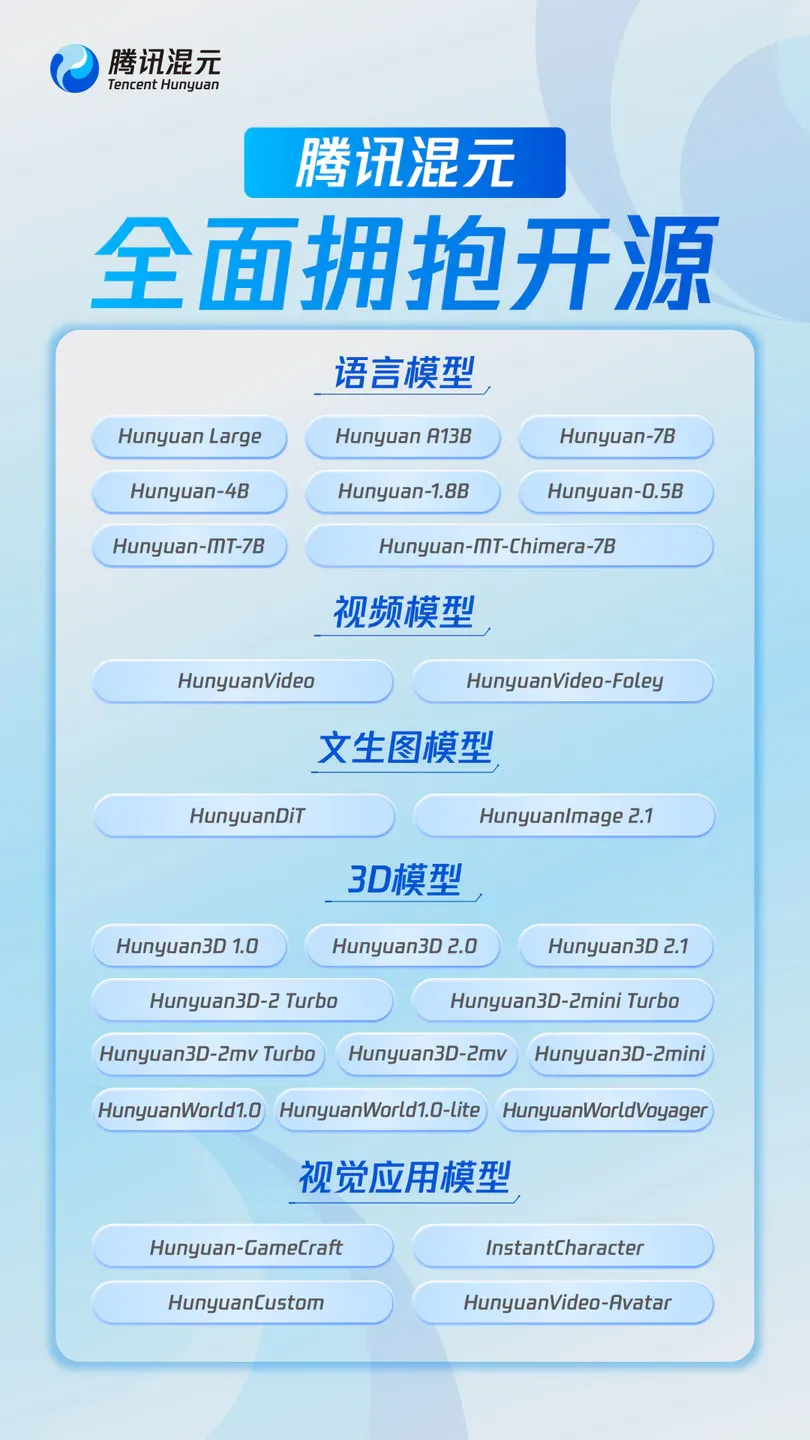 小白用腾讯混元做3D模型出海创业，一天赚了1000刀