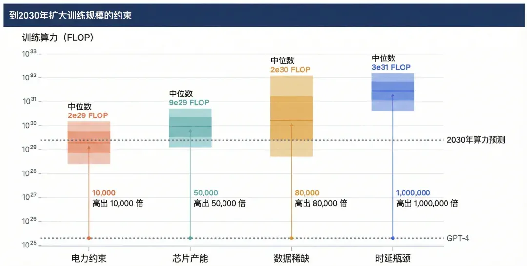 2025 AI 趋势报告：Agents 正在跨越鸿沟