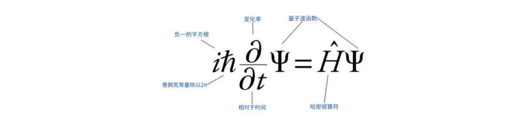 对话深势科技张林峰、孙伟杰：AI for Science，从开始到现在