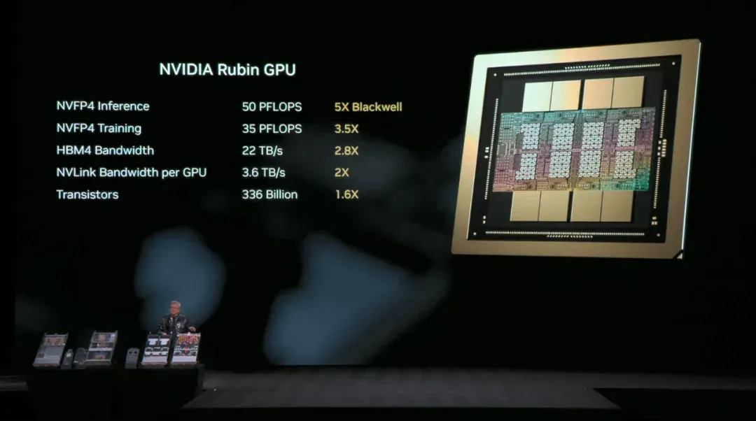英伟达黄仁勋在CES发布Vera Rubin平台，GPU AI推理性能提升5倍