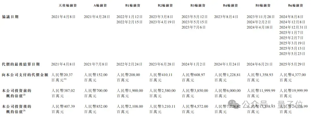 智谱定档大模型第一股，1月8日挂牌上市，IPO预募资43亿港元