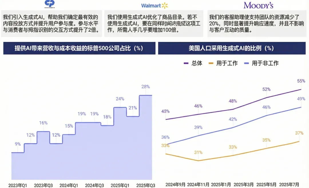 2025 AI 趋势报告：Agents 正在跨越鸿沟