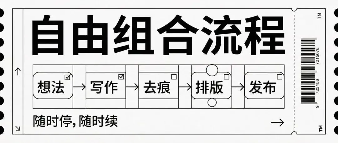 我把公众号排版做成了一个Skill