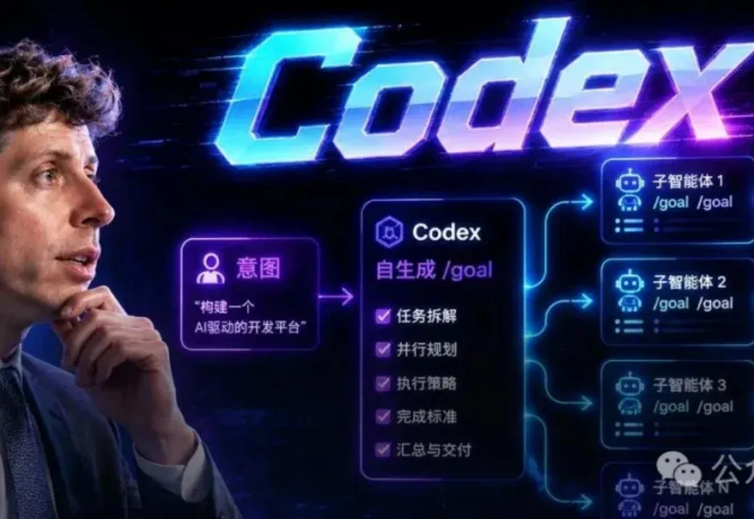 码农连任务都不写了？Codex开始自己给自己派活