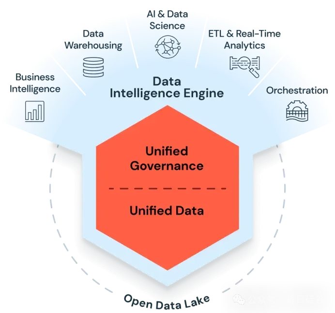 企业级AI数据基础设施公司Databricks完成40亿美元融资，估值1340亿美元