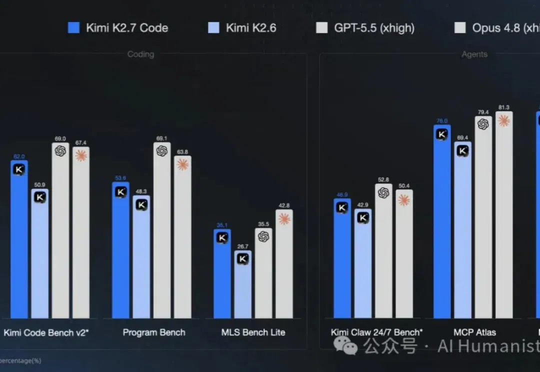 如何用 6 倍速 Kimi K2.7 Code，做「小红书端到端排版 Skill」？