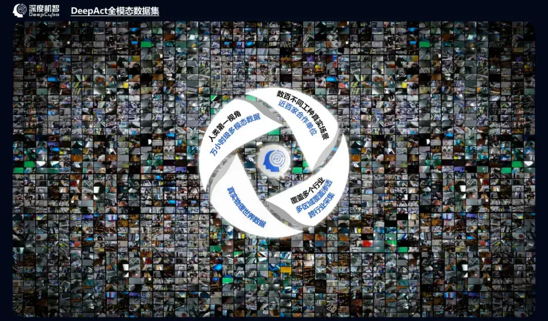与Physical Intelligence同日发声：深度机智亮出「情境数采」杀手锏，具身智能的通用性天花板要被捅破了？