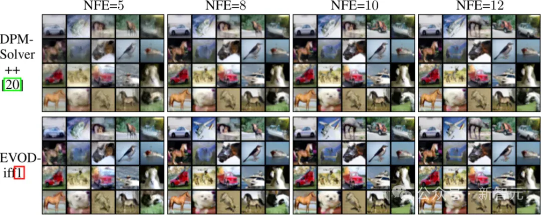 NeurIPS重磅：华南理工团队重构扩散模型推理，质量效率双SOTA